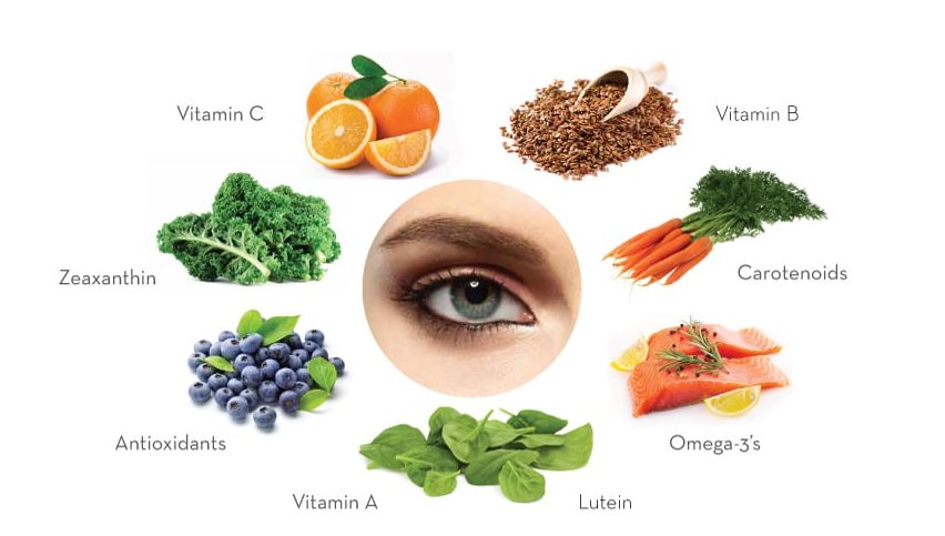 Eye health and food